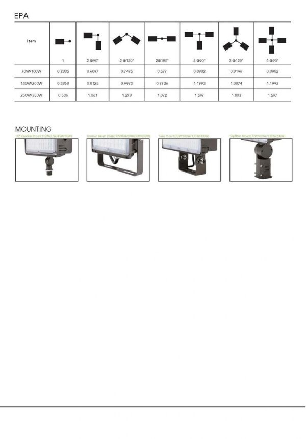 LED Traditional Flood Light 18,000 - 26,500 Lumen (OSL-MFD08) - Image 7