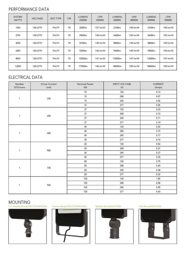 LED Flood Light Gen2 9,400 Lumen (OSL-MFD11) - Image 3